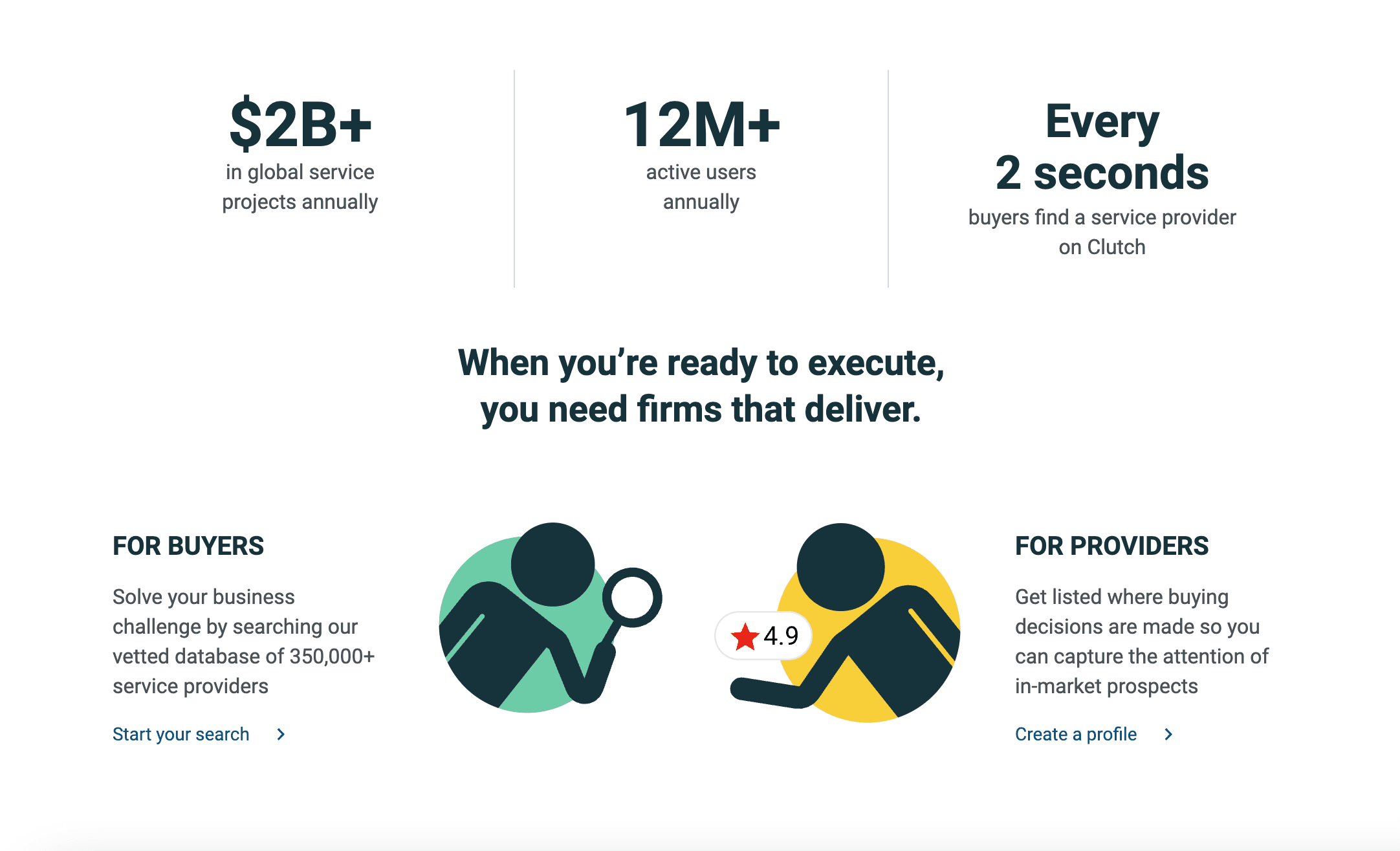 Cover Image for Why SaaS Founders Should Skip Clutch (And Focus on Real Product Directories Instead)
