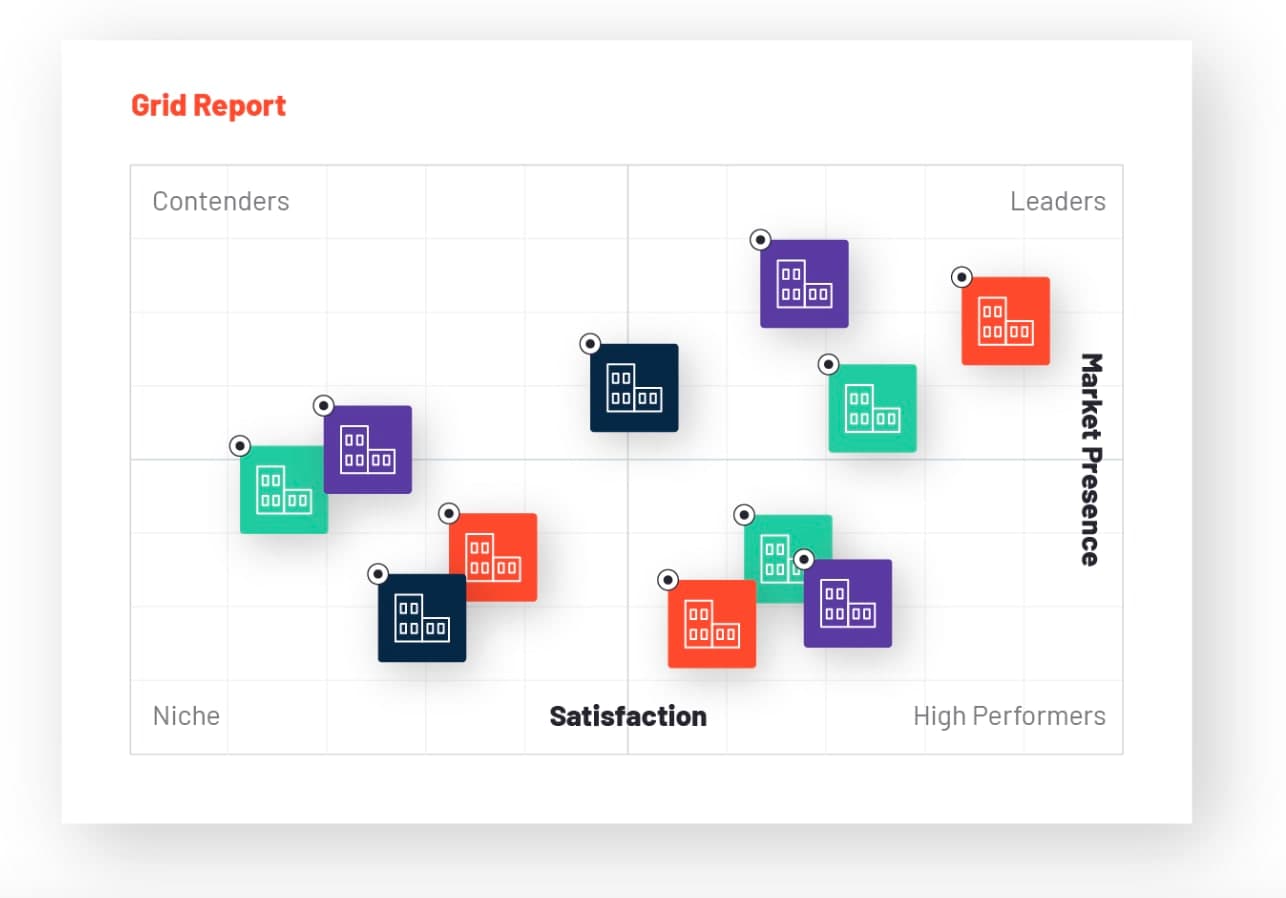 Cover Image for G2 Spring 2026 Reports: What the Numbers Mean for Vendors