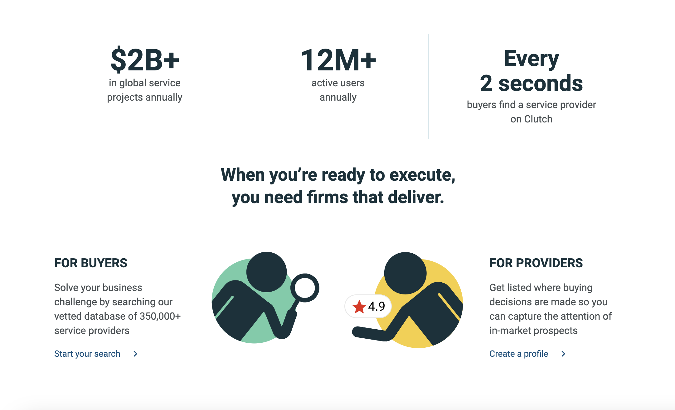 Clutch homepage showing service providers, not software products