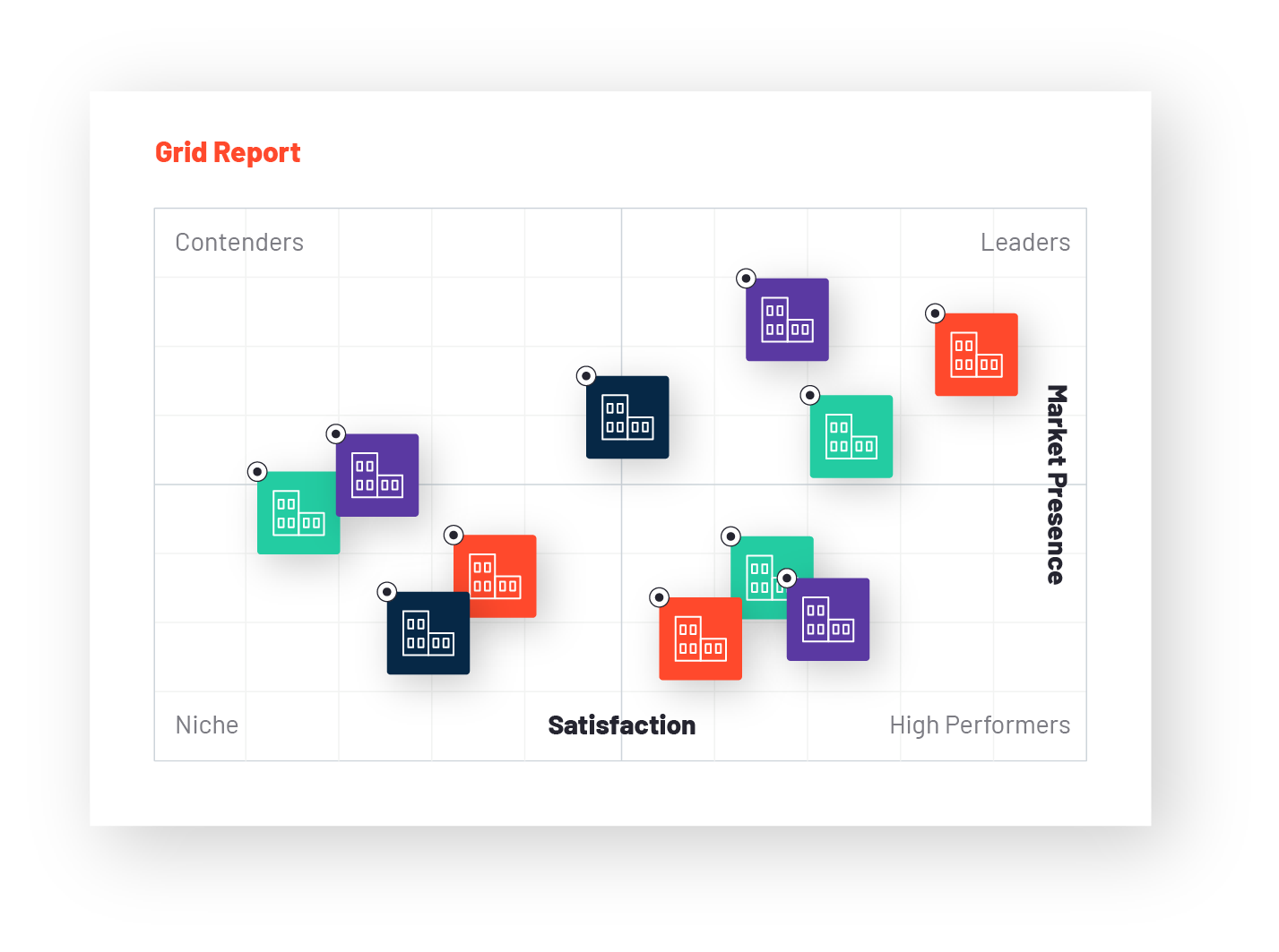 G2 Grid Report Example showing Leaders, High Performers, Contenders, and Niche quadrants